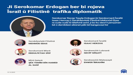 Ji Serokomar Erdogan ber bi rojeva Îsraîl û Filistînê trafîka dîplomatîk